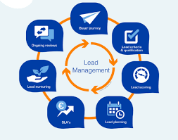 CRM Automation